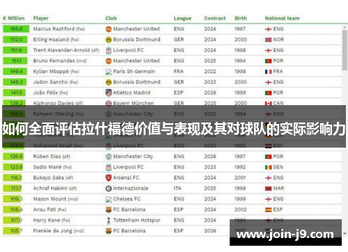 如何全面评估拉什福德价值与表现及其对球队的实际影响力