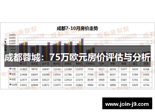 成都蓉城:75万欧元房价评估与分析 成都蓉城:75万欧元房价评估与分析