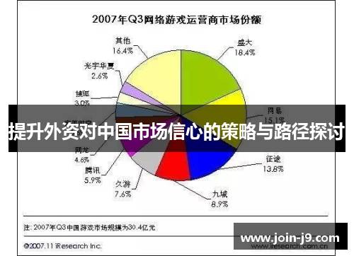 提升外资对中国市场信心的策略与路径探讨 提升外资对中国市场信心的策略与路径探讨