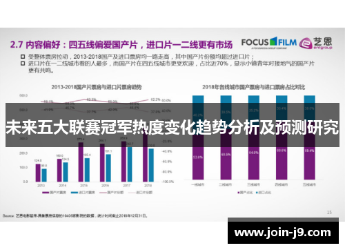 未来五大联赛冠军热度变化趋势分析及预测研究 未来五大联赛冠军热度变化趋势分析及预测研究