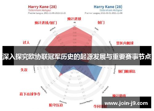 深入探究欧协联冠军历史的起源发展与重要赛事节点 深入探究欧协联冠军历史的起源发展与重要赛事节点