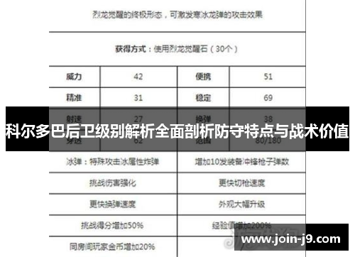 科尔多巴后卫级别解析全面剖析防守特点与战术价值