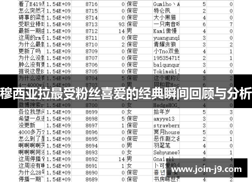 穆西亚拉最受粉丝喜爱的经典瞬间回顾与分析