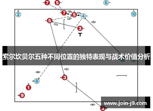 索尔坎贝尔五种不同位置的独特表现与战术价值分析