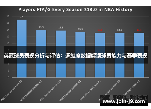 英冠球员表现分析与评估：多维度数据解读球员能力与赛季表现