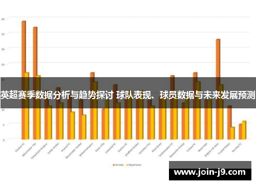 英超赛季数据分析与趋势探讨 球队表现、球员数据与未来发展预测
