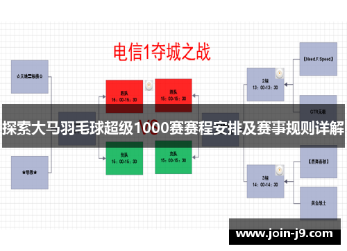 探索大马羽毛球超级1000赛赛程安排及赛事规则详解 探索大马羽毛球超级1000赛赛程安排及赛事规则详解