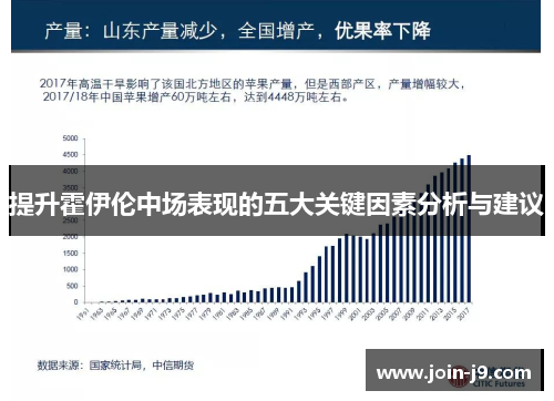提升霍伊伦中场表现的五大关键因素分析与建议