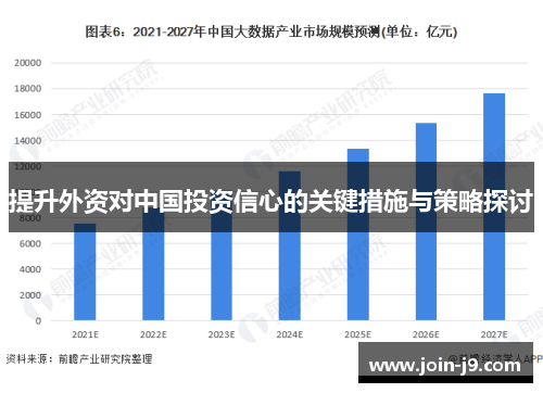 提升外资对中国投资信心的关键措施与策略探讨