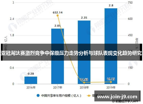 亚冠淘汰赛激烈竞争中保级压力走势分析与球队表现变化趋势研究