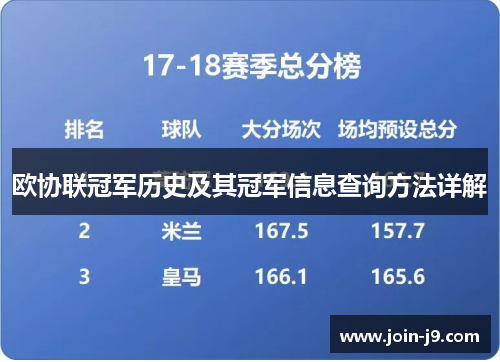 欧协联冠军历史及其冠军信息查询方法详解 欧协联冠军历史及其冠军信息查询方法详解