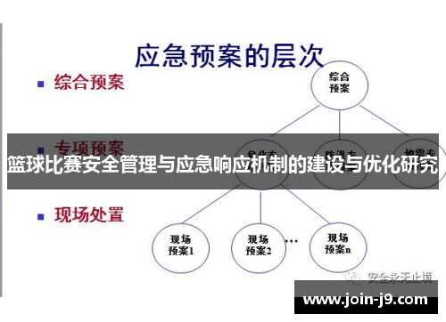 篮球比赛安全管理与应急响应机制的建设与优化研究 篮球比赛安全管理与应急响应机制的建设与优化研究