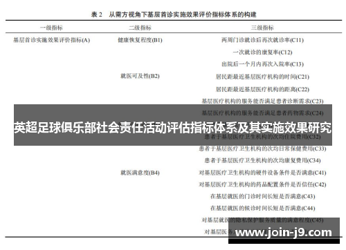 英超足球俱乐部社会责任活动评估指标体系及其实施效果研究