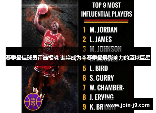 赛季最佳球员评选揭晓 谁将成为本赛季最具影响力的篮球巨星