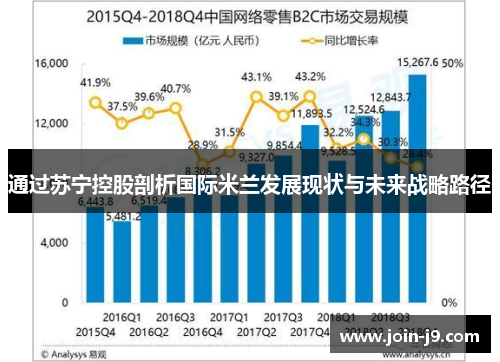 通过苏宁控股剖析国际米兰发展现状与未来战略路径 通过苏宁控股剖析国际米兰发展现状与未来战略路径