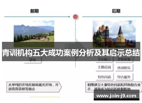青训机构五大成功案例分析及其启示总结