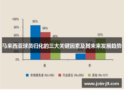 马来西亚球员归化的三大关键因素及其未来发展趋势